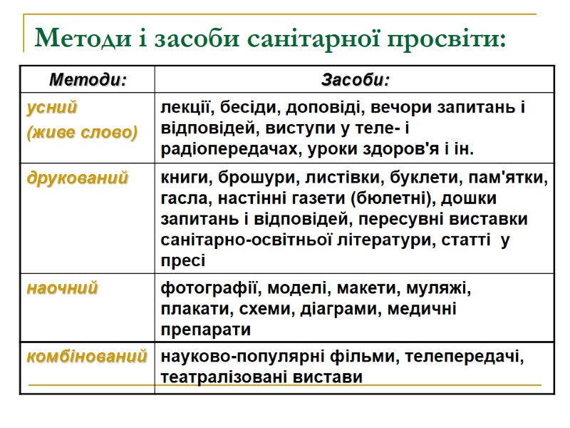 Методи і засоби санітарної просвіти: